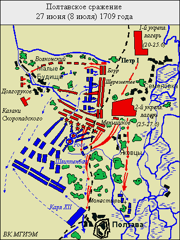 Полтавская битва - схема